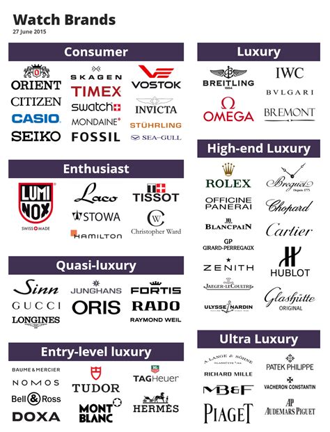 watch brands list a-z